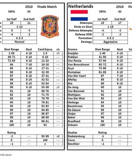 All Time Championship Soccer