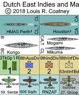Debacle:  Dutch East Indies and Malaya 1941-42