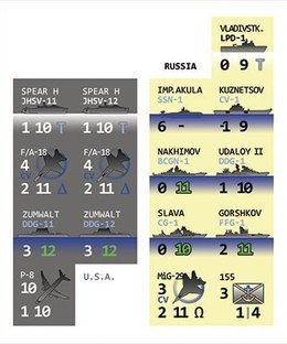 Breaking the Chains: Supplements