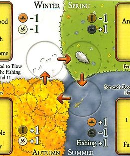 Agricola: Through the Seasons