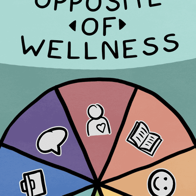 Opposite of Wellness