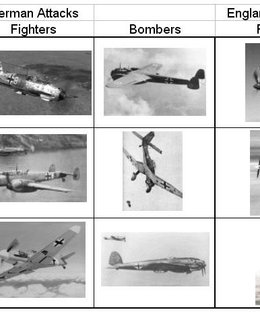 The Few: Battle of Britain
