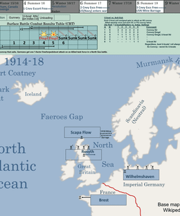 Atlantic War, 1914-18