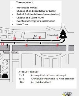 SARAJEVO: 28th June 1914