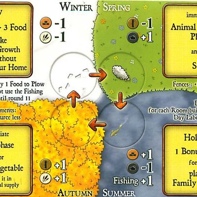 Agricola: Through the Seasons