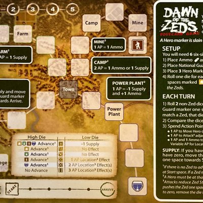 Dawn of the Zeds: Postcard Game
