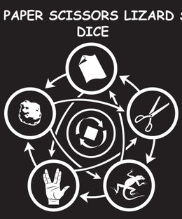 Rock Paper Scissors Lizard Spock Dice