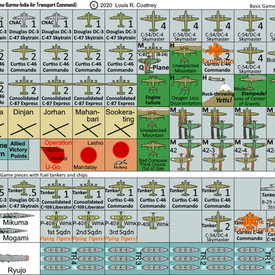 CBI ATC:  China-Burma-India Air Transport Command
