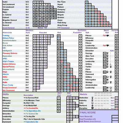 Federation Planetary Force