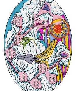 Mystic Adventures, Outer Planes