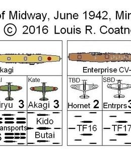 Battle of Midway, June 1942: Minigame
