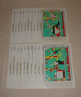 Bowl Bound: Team Set II