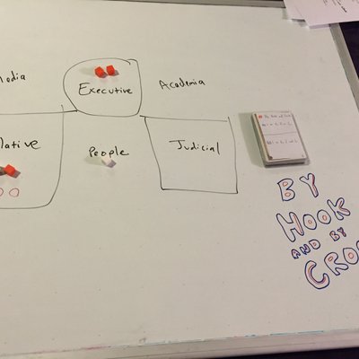 By Hook and by Crook