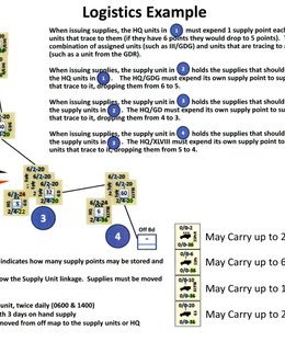 Death Ride Kursk: Advanced CSS Logistics