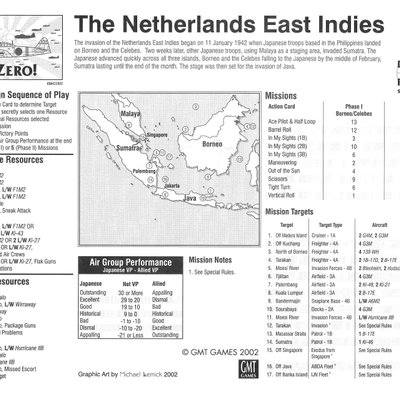 Down in Flames: The Netherlands East Indies