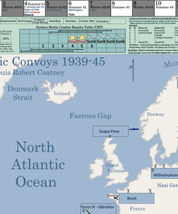Atlantic Convoys 1939-45
