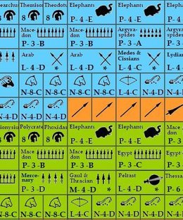 The Clash of Elephants, the Battle of Raphia 217 BC
