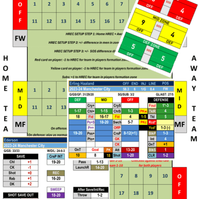 Inside the Net Soccer