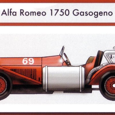 Legend: History of 1000 Miglia – 1933 Alfa Romeo 1750 GS Gasogeno Promo Car