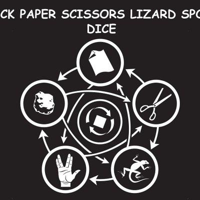 Rock Paper Scissors Lizard Spock Dice