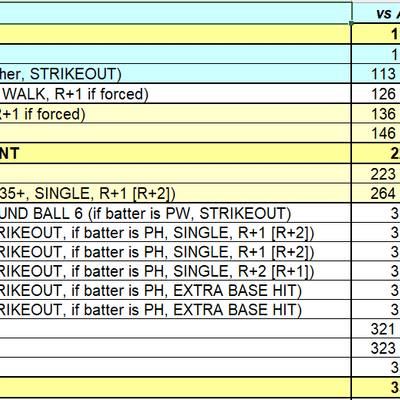 Let's Play Two! Baseball Game