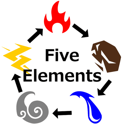 Five Elements