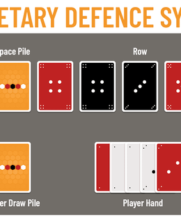 Planetary Defence System