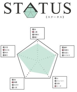 ステータス (STATUS)