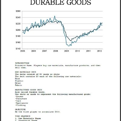 Durable Goods