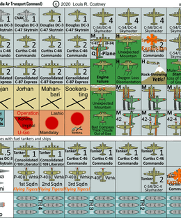 CBI ATC:  China-Burma-India Air Transport Command