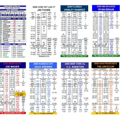 Statis Pro Baseball Advanced