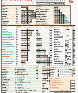 Warrior of the Wastes