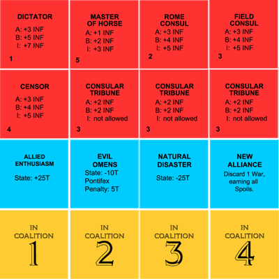 Birth of the Roman Republic