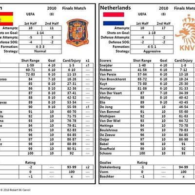 All Time Championship Soccer